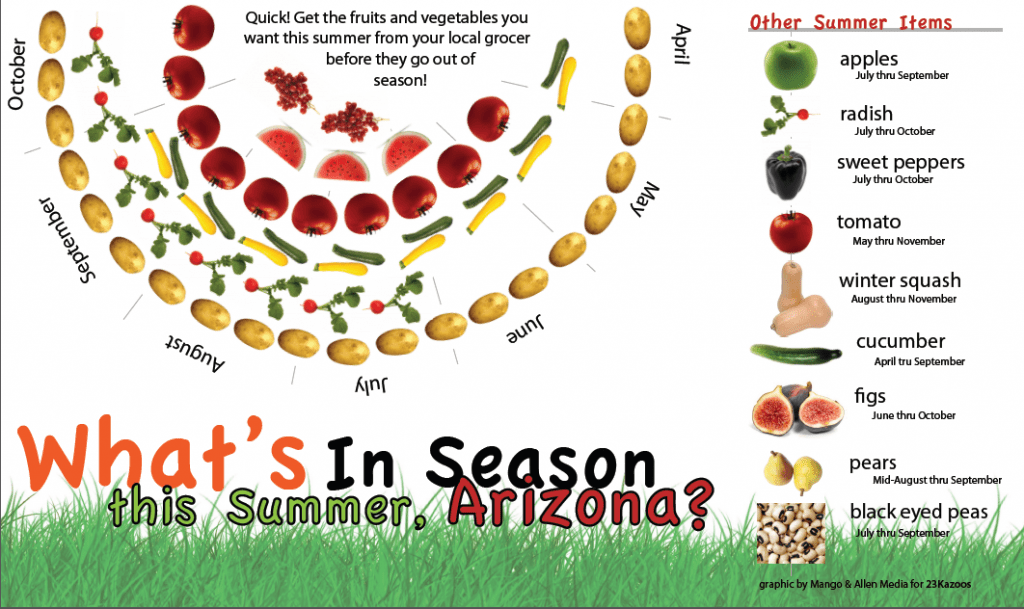 AZ Produce in Season-Summer