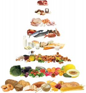 mediterranean diet pyramid