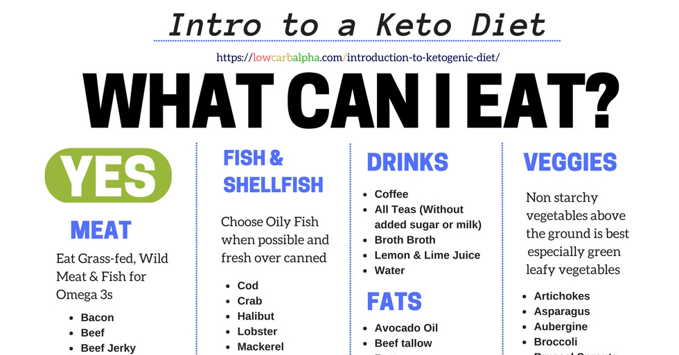 keto diet outline