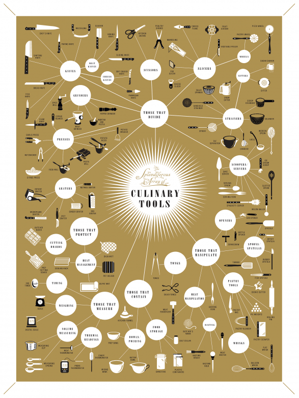 Culinary Tools