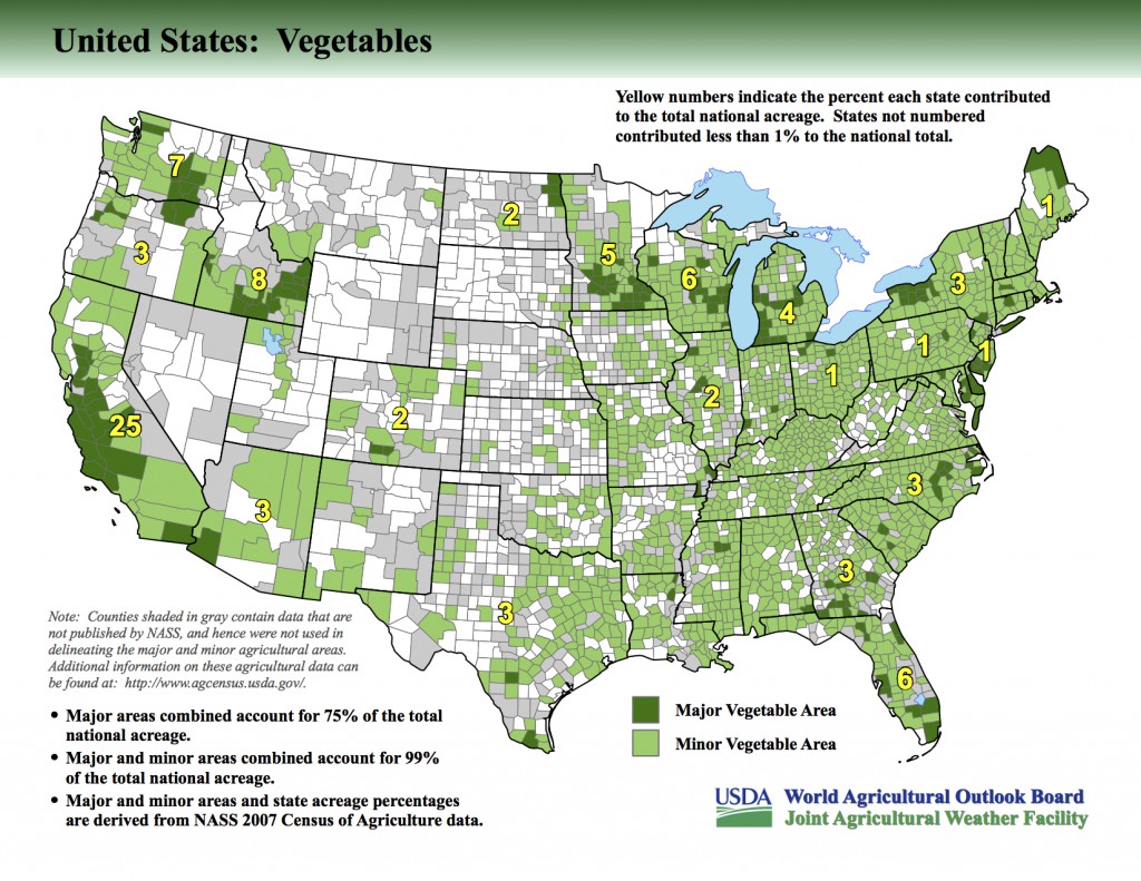 vegetables