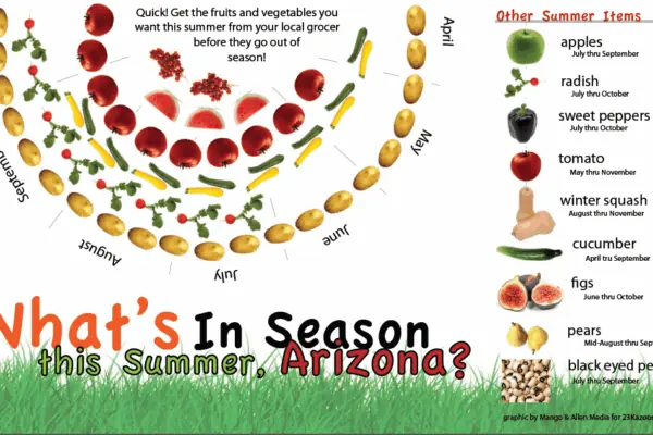 AZ Produce in Season-Summer
