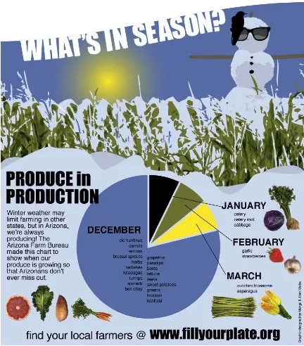 What's in Season Winter