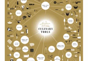 Kitchen Gadgets and the Purpose They Serve