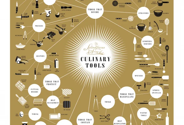 Kitchen Gadgets and the Purpose They Serve