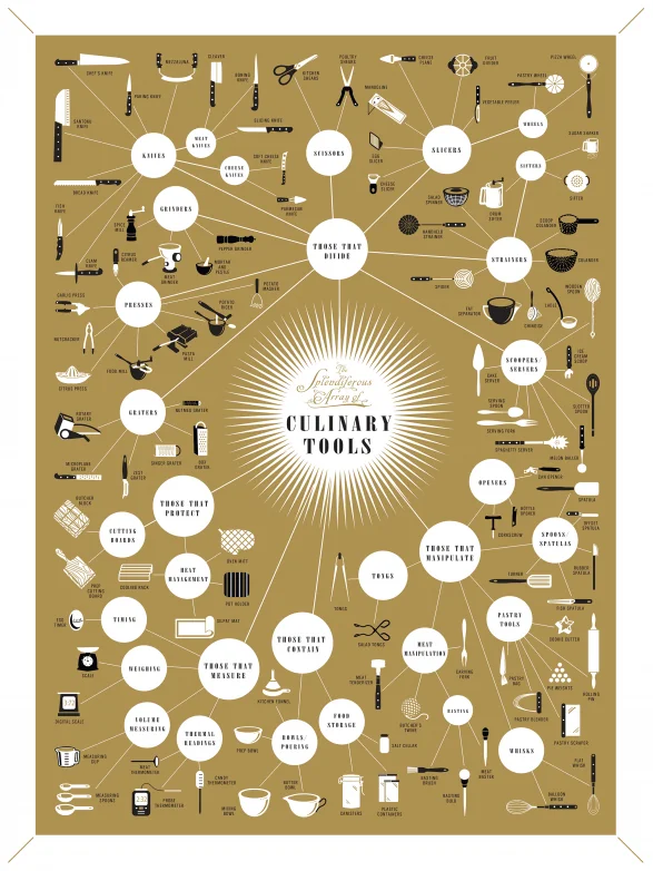 Culinary Tools