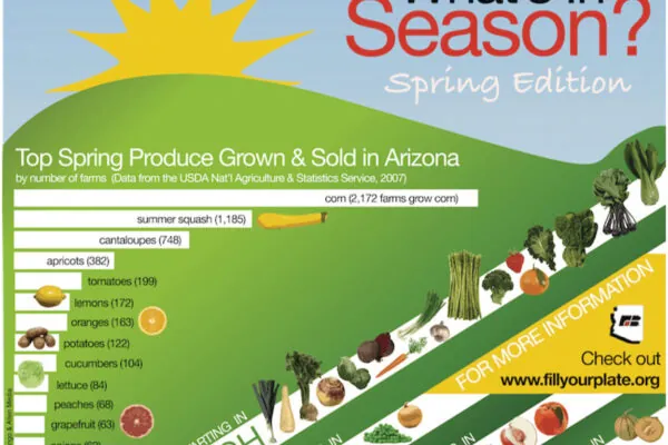 What’s in Season? Spring Edition