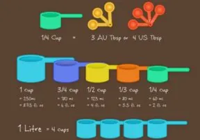 Help Organize Your Kitchen: Cooking Conversion Chart