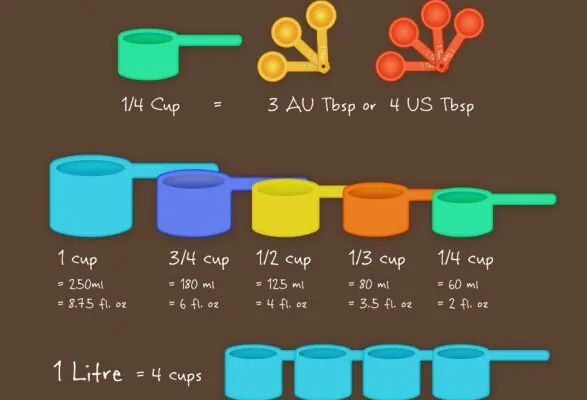 Help Organize Your Kitchen: Cooking Conversion Chart