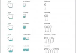 Help Organize Your Kitchen: Volume Conversion Aid