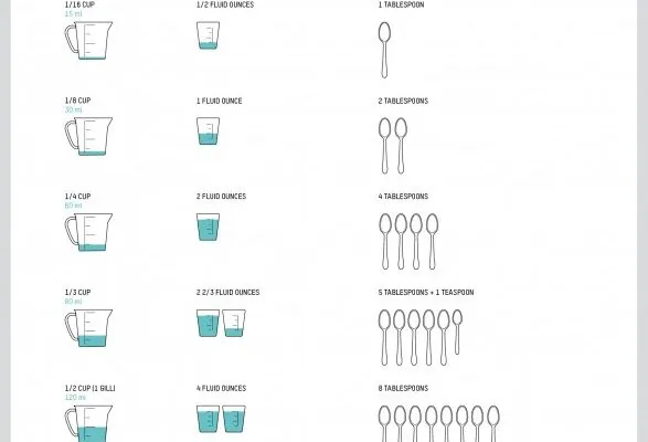 Help Organize Your Kitchen: Volume Conversion Aid