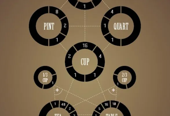 The Common Cook’s How-Many Guide to Kitchen Conversions