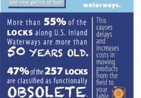Water Resources Development Act Infographic