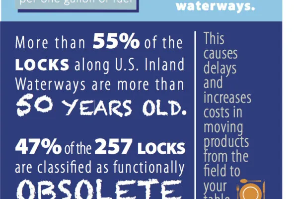 Water Resources Development Act Infographic