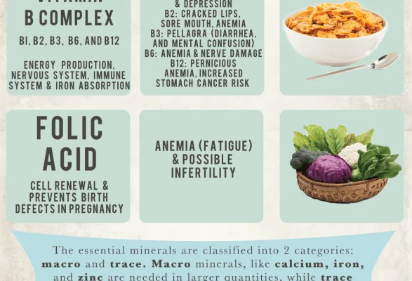 Are You Getting Enough Iodine?