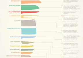 Cooking Tool: Know Your Knives