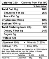 “Back to Basics” Nutrition Advice From Experts: Healthy Make and Takes