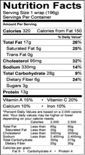 “Back to Basics” Nutrition Advice From Experts: Healthy Make and Takes
