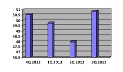 marketbasket 3Q 2013