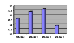 Marketbasket graph