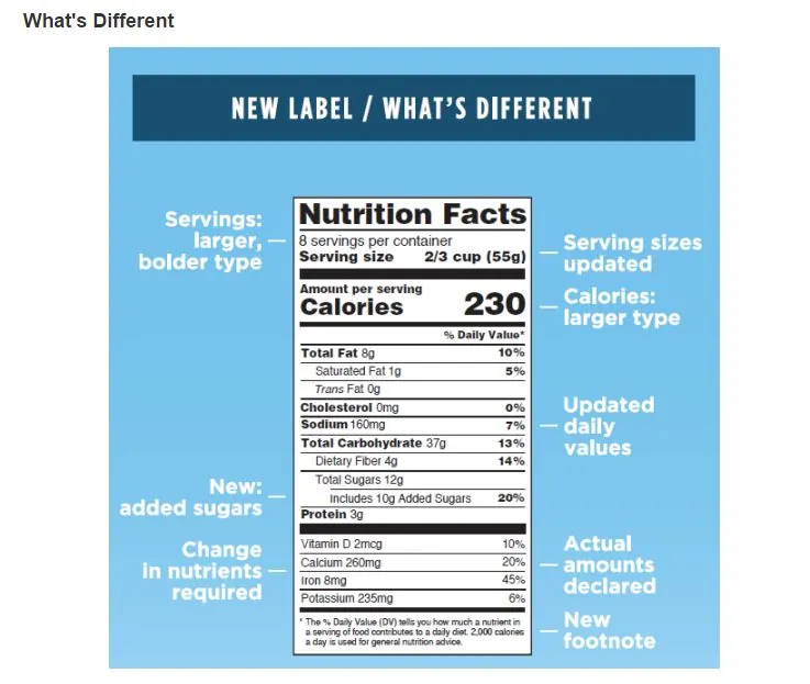 Infographic of new label