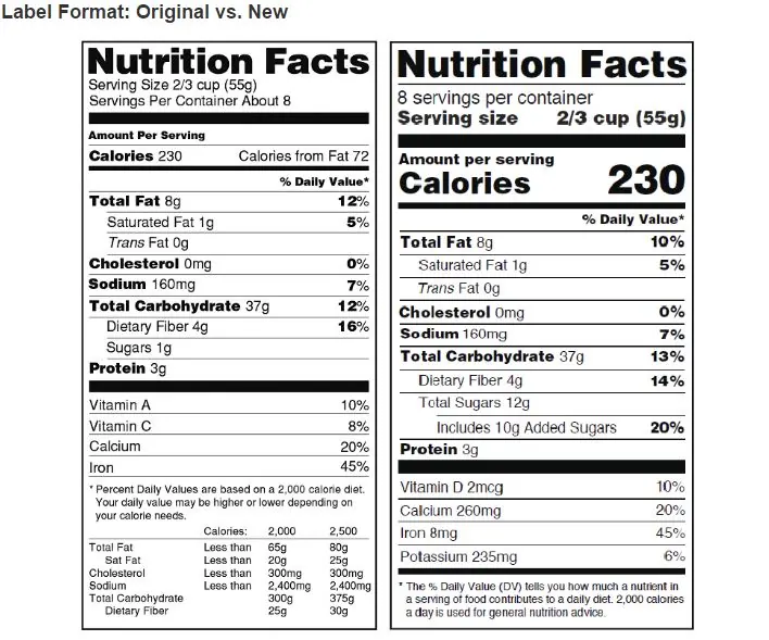 New Label comparison