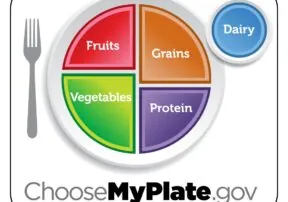 How Healthy is Your Kid?