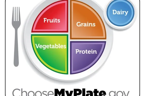 How Healthy is Your Kid?