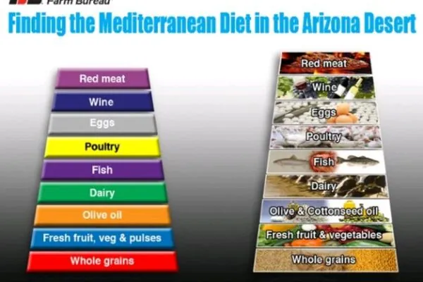 The Mediterranean Diet is Great for Our Health, and Arizona Produces it!