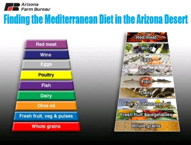 Growing the Healthiest Diet in the Arizona Desert
