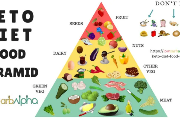 Ketogenic Diet and Epilepsy