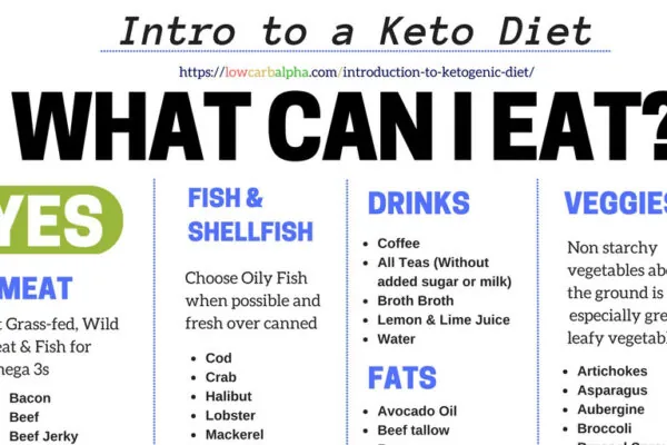 Understanding Keto Myths Versus Facts