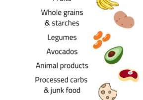 What is Calorie Density