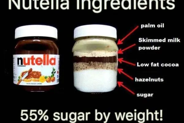 The Truth About Nutella