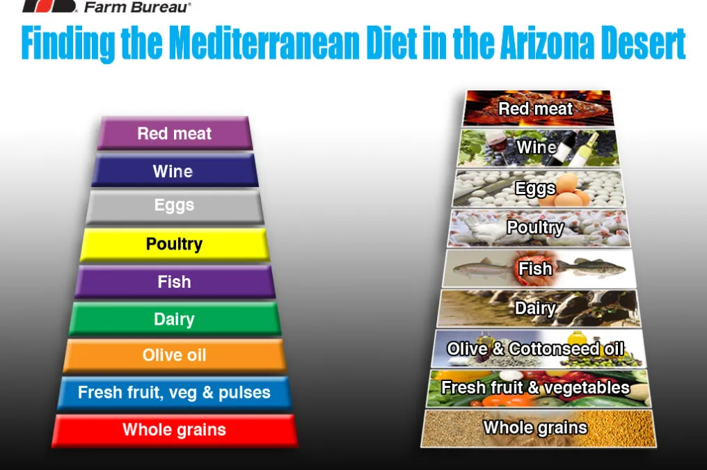 Check Out Arizona’s Med Diet in the Desert