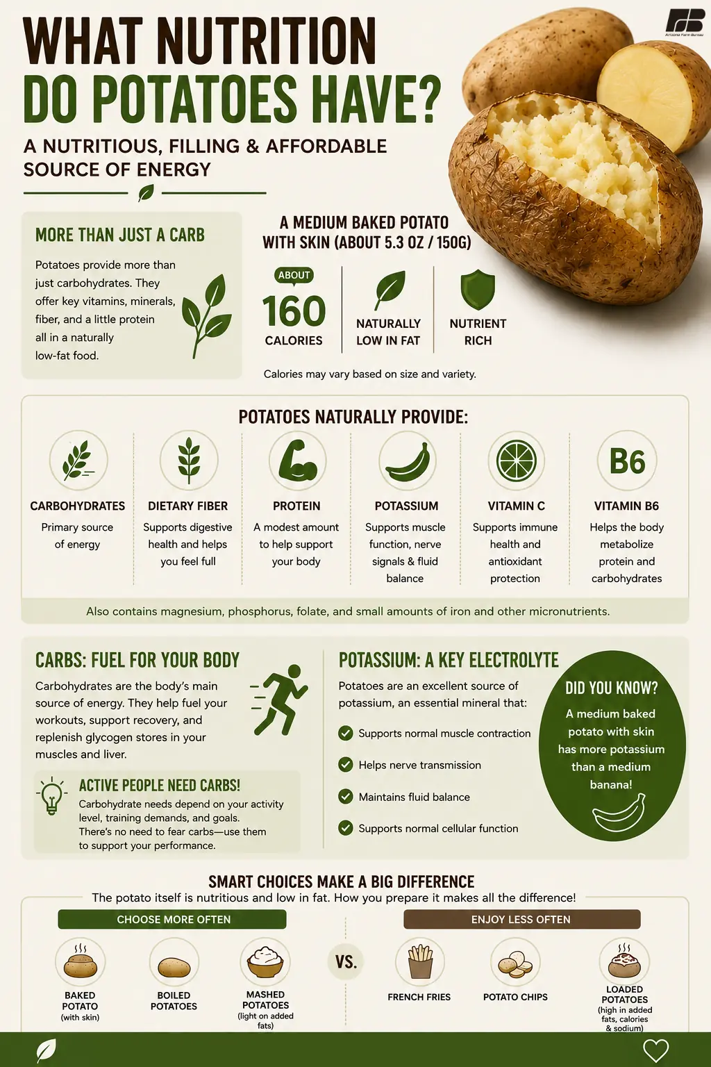 Infographic showing all the nutritional facts about potatoes, that are in the blog post