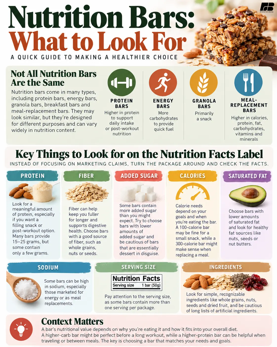infographic that includes all of the facts listed in this blog post